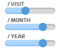 Flexible Claim Limits Setting